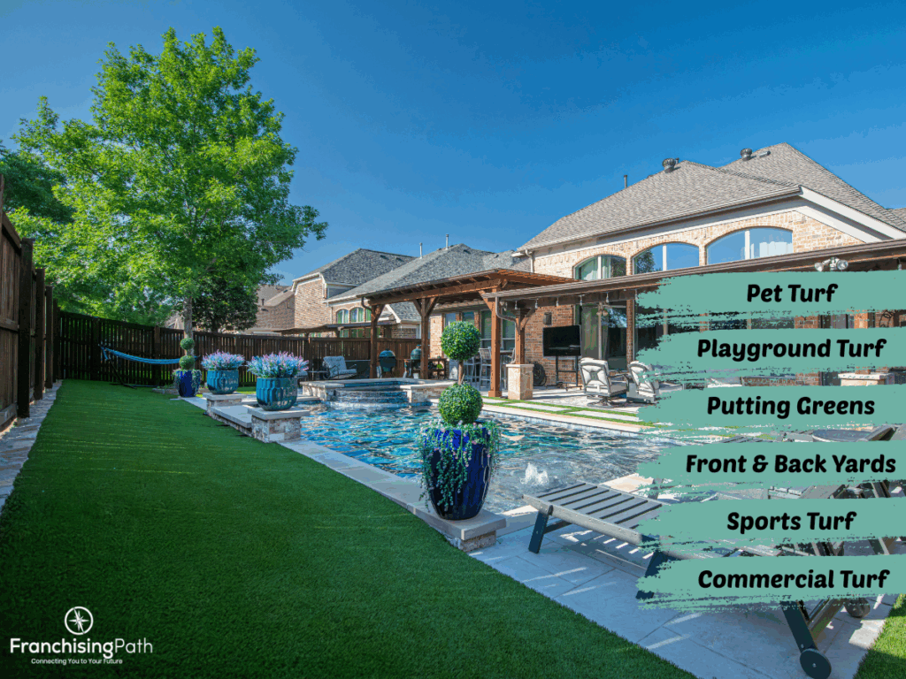 Artificial turf installation on a residential lawn